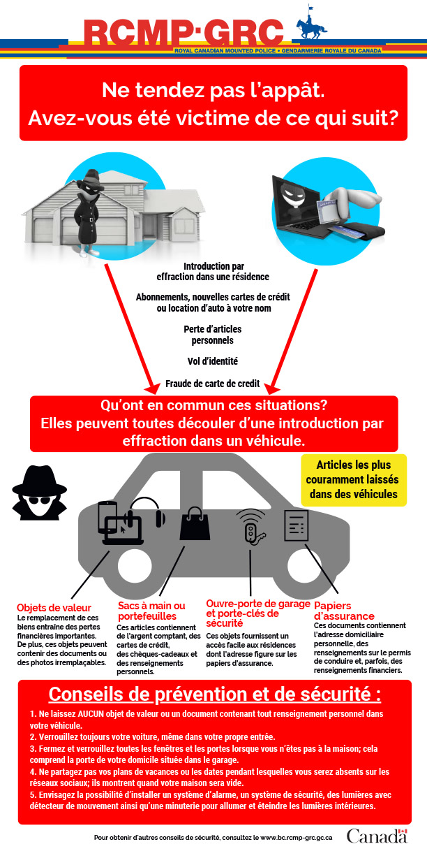 Conseils de prévention contre l’introduction par effraction – résumé graphique